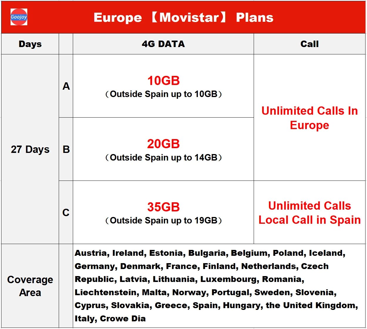 Movistar Europe Sim Card,Prepaid Sim Card Europe,Sim Unlimited Data,Internet Free Unlimited Sim Data,4g/5g Europe Data Sim Card