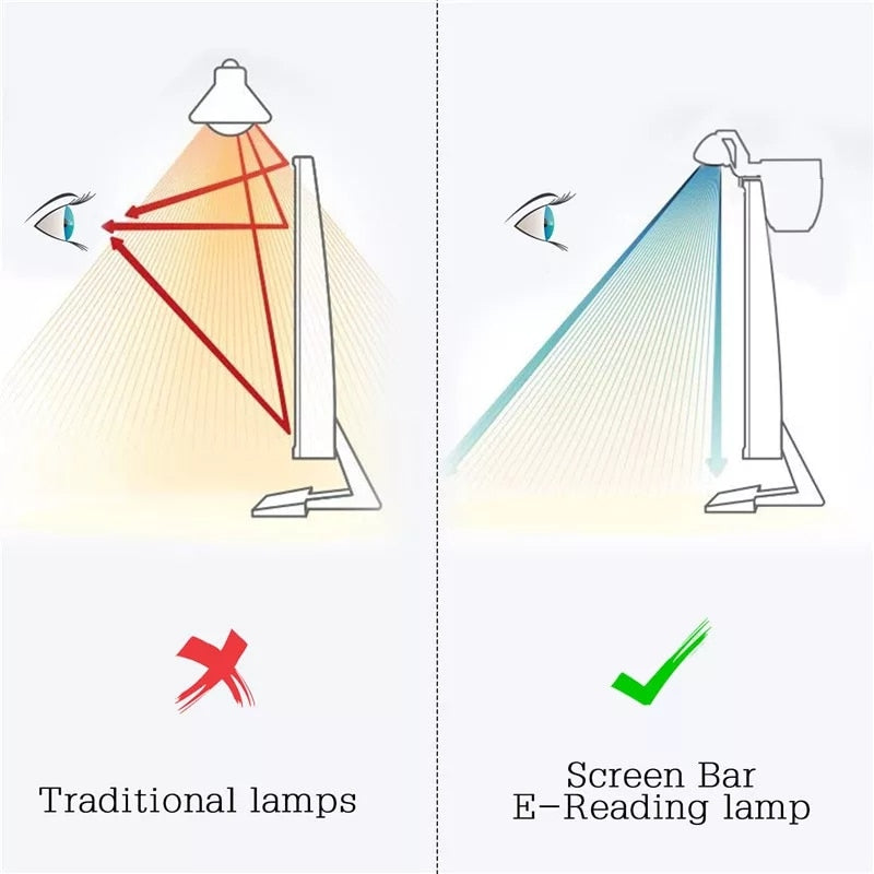 LED Computer Light Screen Light Stepless Dimming Reading Light Desk Lamp USB Lamp RGB Backlight  Monitor Light Bar Office Light